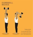 Tricep Overhead Extension Dumbbell Moves Manga Gym Set Illustration