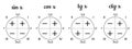 Trigonometric circle divided into four quadrants.Versatile trigonometry cheat sheet.Determination of signs of functions sine