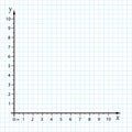 Trigonometrical system of coordinates on graph paper. vector illustration. template for drawing graphs of trigonometric