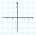 Trigonometrical system of coordinates on graph paper. vector illustration. template for drawing graphs of trigonometric