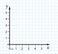 Trigonometrical system of coordinates on graph paper. vector illustration. template for drawing graphs of trigonometric
