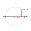 Trigonometry cosinus, sinus and tangents example diagram Royalty Free Stock Photo