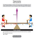 Trigonometry static equilibrium infographic diagram for physics science