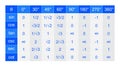 Trigonometry Table of Sine, Cosine, and Tangent Values