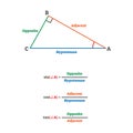 Trigonometry triangle proportion formulas Royalty Free Stock Photo