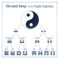 Trigrams Yin Yang IChing Names Meanings Royalty Free Stock Photo