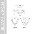Trilliant 6 facet shape