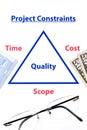 Triple constraints diagram