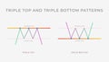 Triple Top and Bottom chart pattern formation - bullish or bearish technical analysis reversal or continuation trend figure Royalty Free Stock Photo