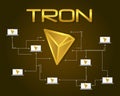 Tron blockchain on brown background