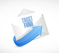 trust fund mail sign concept