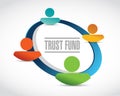 trust fund people diagram sign concept