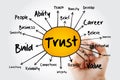 TRUST mind map, business concept for presentations and reports