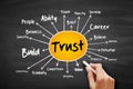 TRUST mind map flowchart, business concept on blackboard Royalty Free Stock Photo