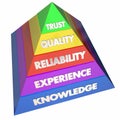 Trust Reputation Quality Experience Pyramid Royalty Free Stock Photo