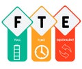 FTE - Full Time Equivalent acronym, business concept background. word lettering typography design illustration with line icons and Royalty Free Stock Photo