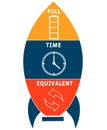 FTE - Full Time Equivalent acronym, business concept background. word lettering typography design illustration with line icons and Royalty Free Stock Photo