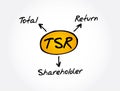 TSR - Total Shareholder Return acronym, business concept Royalty Free Stock Photo