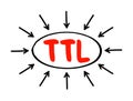 TTL - Time to Live is a mechanism which limits the lifespan or lifetime of data in a computer or network, acronym text concept