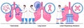 Tuberculosis, Lung Cancer, and Lower Respiratory Infections Illustrated Pack
