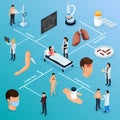 Tuberculosis Prevention Isometric Flowchart