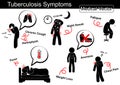 Tuberculosis symptoms