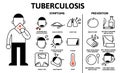 Tuberculosis symptoms and prevention, medical infographics. Information poster with text and character. Flat vector