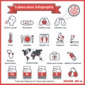 Tuberculosis (TB) infographics Royalty Free Stock Photo