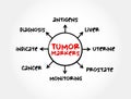 Tumor markers - biomarker found in blood, urine, or body tissues that can be elevated by the presence of one or more types of