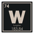 Tungsten chemical element