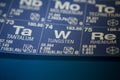 Tungsten on the periodic table of elements Royalty Free Stock Photo