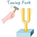 Tuning fork. Acoustic resonator. Resonance sound acoustic. Hitting the diapason with a metal hammer in the hand, vibrations. Royalty Free Stock Photo