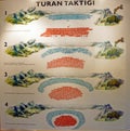 Turan tactics of Hun armies