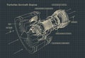 Turbofan engine drawings