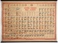 Vintage Italian periodic table of elements