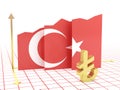 Turkey economy growth graph