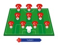 Turkey football team lineup on soccer field for European football competition