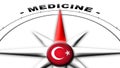 Turkey Globe Sphere Flag and Compass Concept Medicine Titles Ã¢â¬â 3D Illustrations