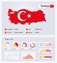 Turkey Map