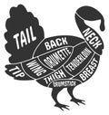 Turkey meat cut diagram in black bird silhouette. Butcher scheme