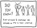 TV facts