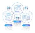 TV, internet, phone bundle vector infographic template