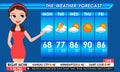 TV Weather forecast female in red dress