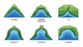 Twice and Cuspate. Each delta has a distinct shape formed at Royalty Free Stock Photo