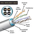 Twisted-pair cable with symbols. Foil shielded cable Royalty Free Stock Photo