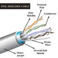 Twisted-pair cable with symbols. Foil shielded cable Royalty Free Stock Photo