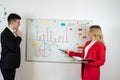 Two Business people discussing business plan finance report near flipcharts Royalty Free Stock Photo