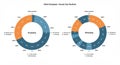 Two circular doughnut charts display segmented data distributions labeled as Royalty Free Stock Photo