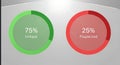 Two circular progress indicators showing 75 percent and 25 percent Royalty Free Stock Photo