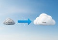 On-Premise cloud to the Cloud, symbolizing data migration or system Royalty Free Stock Photo